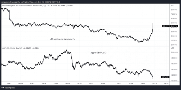 Гид биткойнера по контролю кривой доходности: эндшпиль фиатных систем