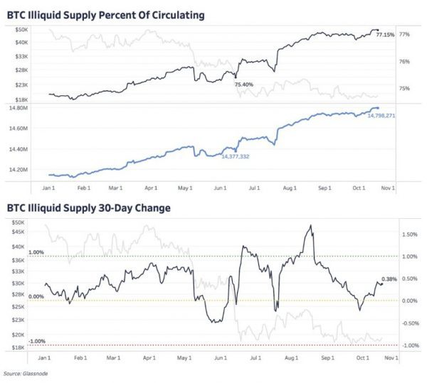 Ликвидность, балансы центрального банка и биткойн