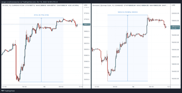 Волатильность возвращается: где будет найдено дно для биткойна?