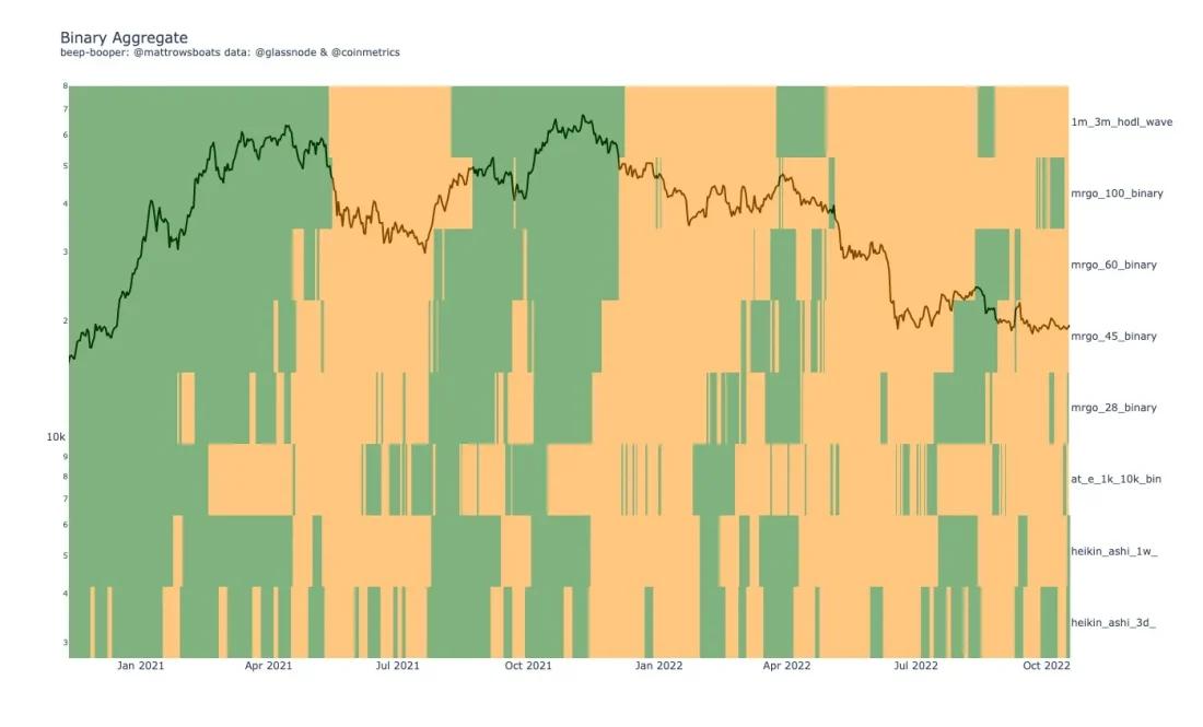 Сигнал на покупку для тех, кто его ждал