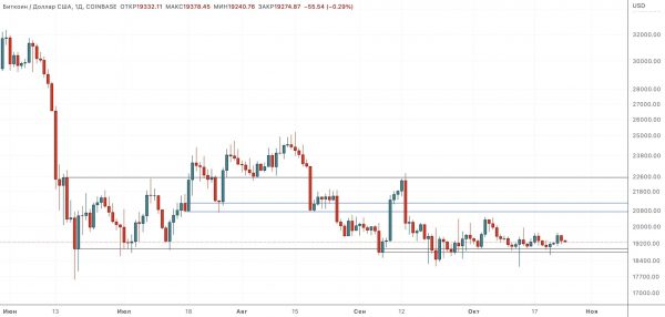 Одни стейблкойны | Технический обзор от 25 октября 2022