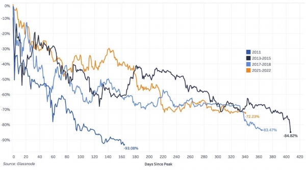 Волатильность возвращается: где будет найдено дно для биткойна?