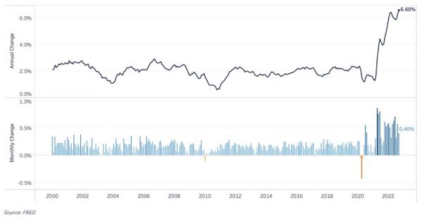 Волатильность возвращается: где будет найдено дно для биткойна?