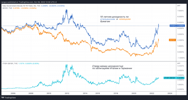 Гид биткойнера по контролю кривой доходности: эндшпиль фиатных систем
