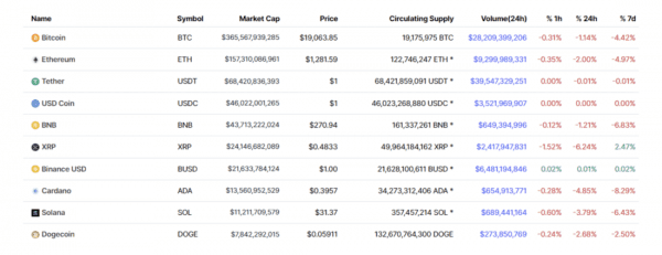 Локальное сопротивление вместо долгосрочной поддержки &mdash; Технический обзор от 11 октября 2022