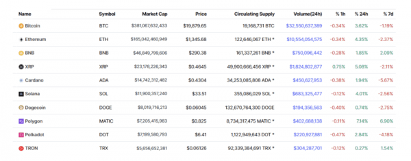 У сопротивления, но с какими перспективами! &mdash; Технический обзор от 5 октября 2022