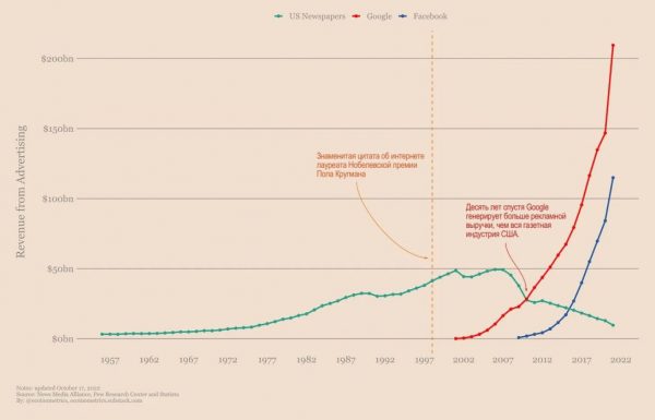 Остаёмся зимовать