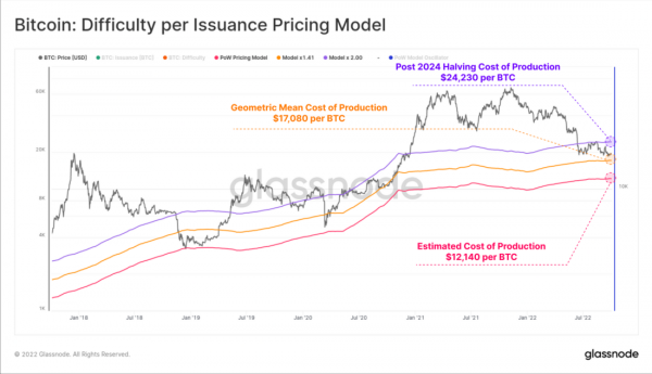 Хешрейт сети и конкуренция в биткойн-майнинге растет