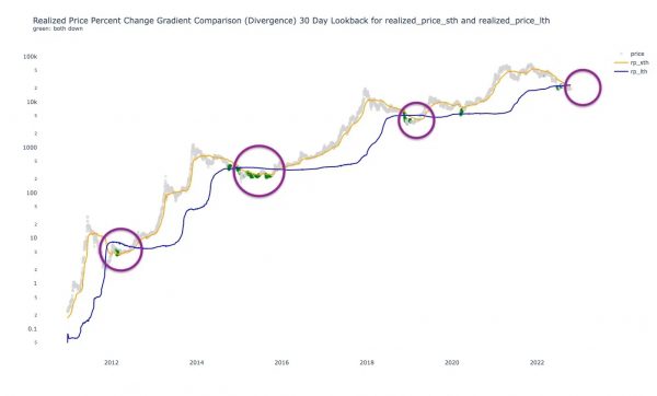 Сигнал на покупку для тех, кто его ждал