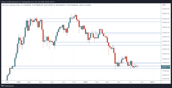 Шум | Технический обзор от 19 октября 2022