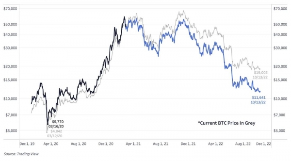 Волатильность возвращается: где будет найдено дно для биткойна?
