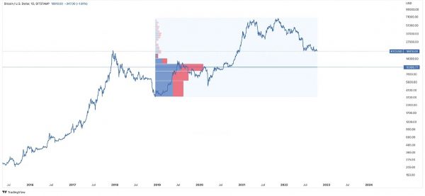 Волатильность возвращается: где будет найдено дно для биткойна?