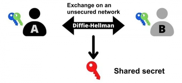 BIP47, гадкий утёнок