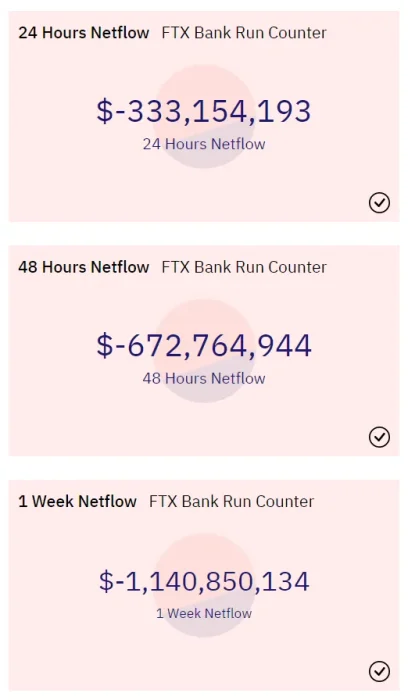 Binance проводит спекулятивную атаку против FTX и выигрывает