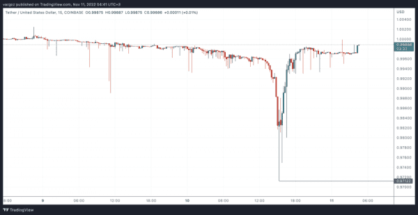 Риск контрагента реализуется быстро
