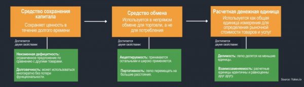 Покупательная способность BTC при биткойн-стандарте Покупательная способность BTC при биткойн-стандарте
