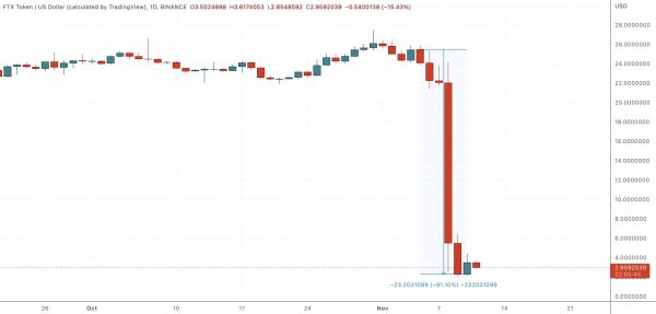 Риск контрагента реализуется быстро