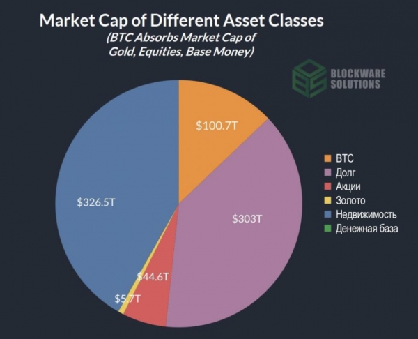 Покупательная способность BTC при биткойн-стандарте Покупательная способность BTC при биткойн-стандарте