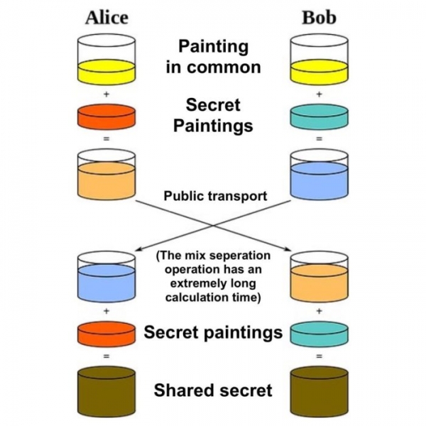 BIP47, гадкий утёнок
