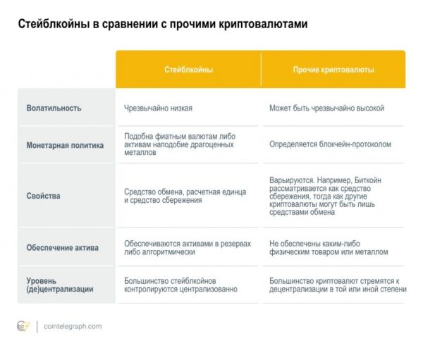 Стейблкойны 101: что такое стейблкойны и как они работают?