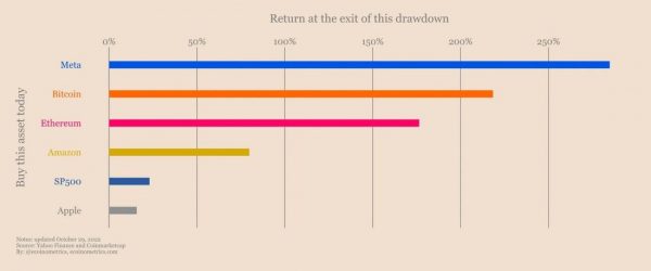 Просадки = возможности