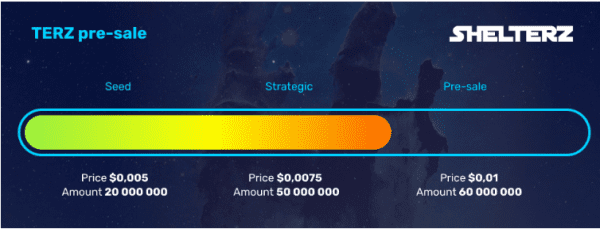 Как получить 100% кешбэк за отель? Обзор сервиса бронирования SHELTERZ