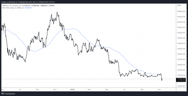Риск контрагента реализуется быстро