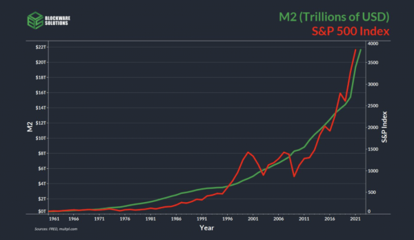 Покупательная способность BTC при биткойн-стандарте Покупательная способность BTC при биткойн-стандарте