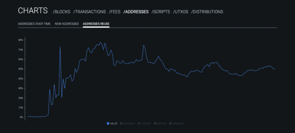 BIP47, гадкий утёнок