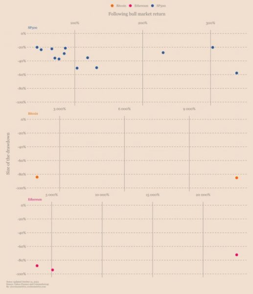 Просадки = возможности