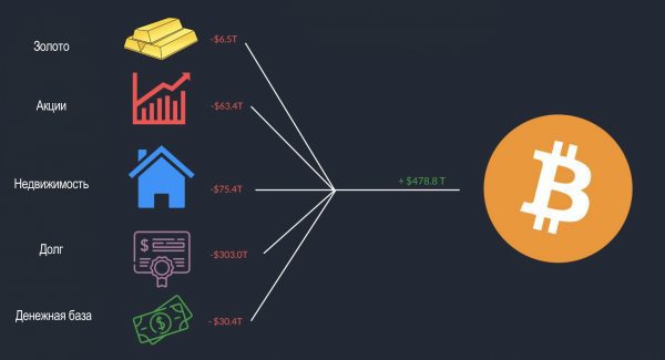 Покупательная способность BTC при биткойн-стандарте Покупательная способность BTC при биткойн-стандарте