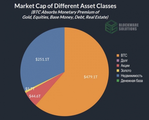 Покупательная способность BTC при биткойн-стандарте Покупательная способность BTC при биткойн-стандарте