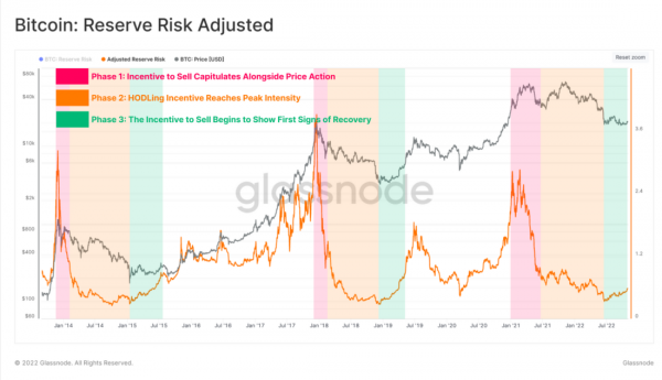 Медленно, но верно