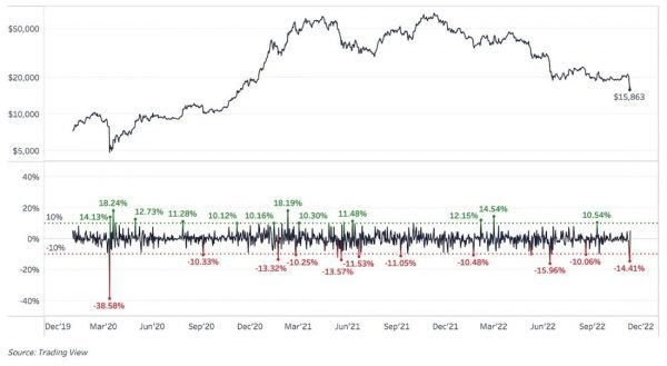 Риск контрагента реализуется быстро