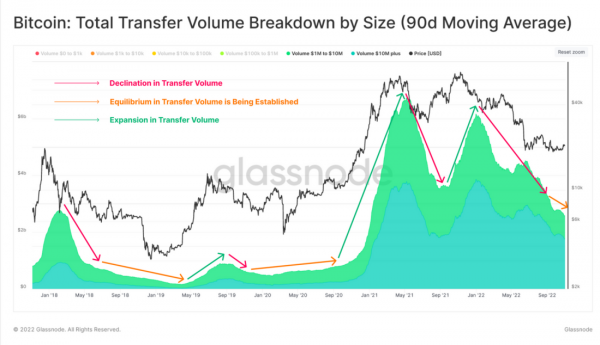 Медленно, но верно