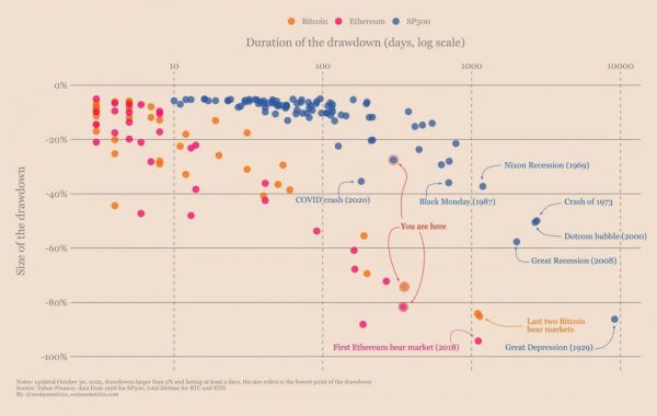Просадки = возможности