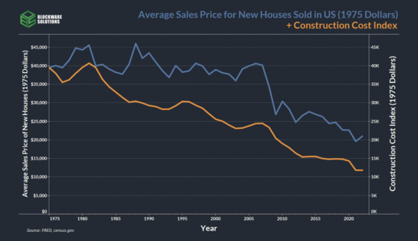 Покупательная способность BTC при биткойн-стандарте Покупательная способность BTC при биткойн-стандарте