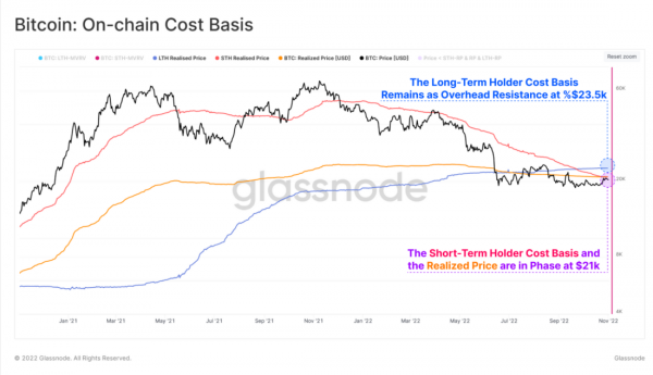 Медленно, но верно