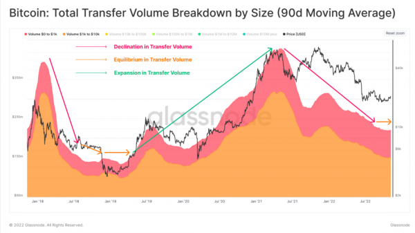 Медленно, но верно