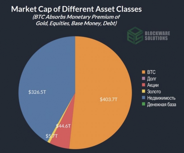 Покупательная способность BTC при биткойн-стандарте Покупательная способность BTC при биткойн-стандарте