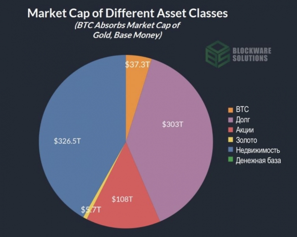 Покупательная способность BTC при биткойн-стандарте Покупательная способность BTC при биткойн-стандарте