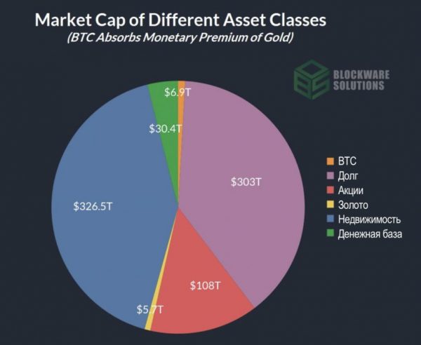 Покупательная способность BTC при биткойн-стандарте Покупательная способность BTC при биткойн-стандарте