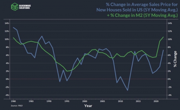 Покупательная способность BTC при биткойн-стандарте Покупательная способность BTC при биткойн-стандарте