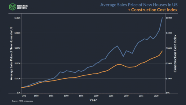 Покупательная способность BTC при биткойн-стандарте Покупательная способность BTC при биткойн-стандарте