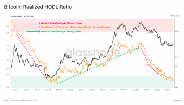 Медленно, но верно