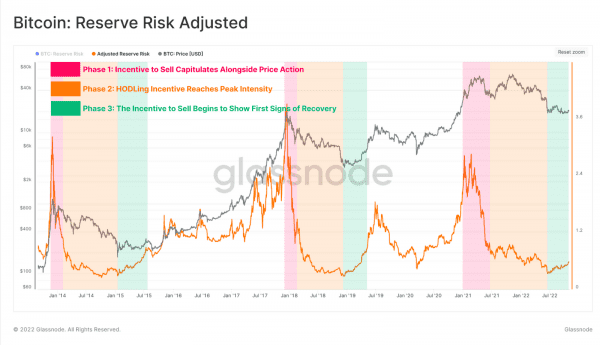 Медленно, но верно