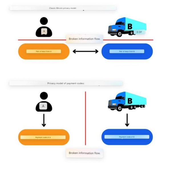 BIP47, гадкий утёнок