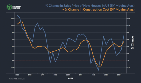 Покупательная способность BTC при биткойн-стандарте Покупательная способность BTC при биткойн-стандарте