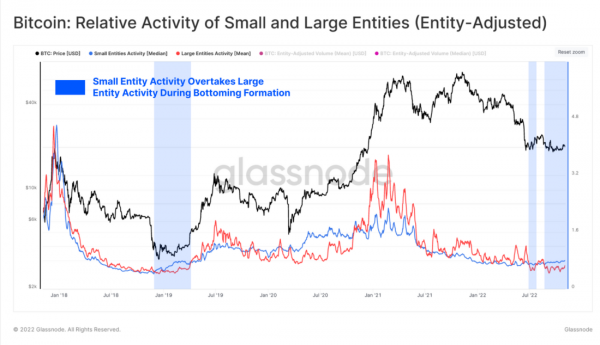 Медленно, но верно
