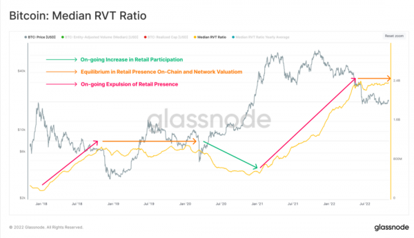 Медленно, но верно